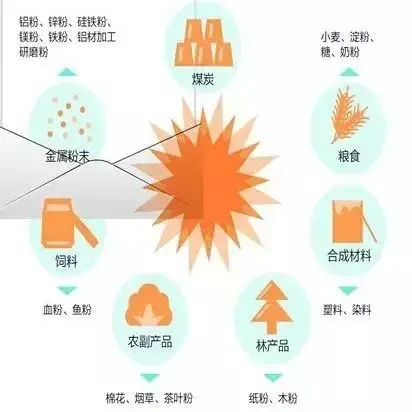 深圳粉尘爆炸测试 会不会爆炸筛选检测